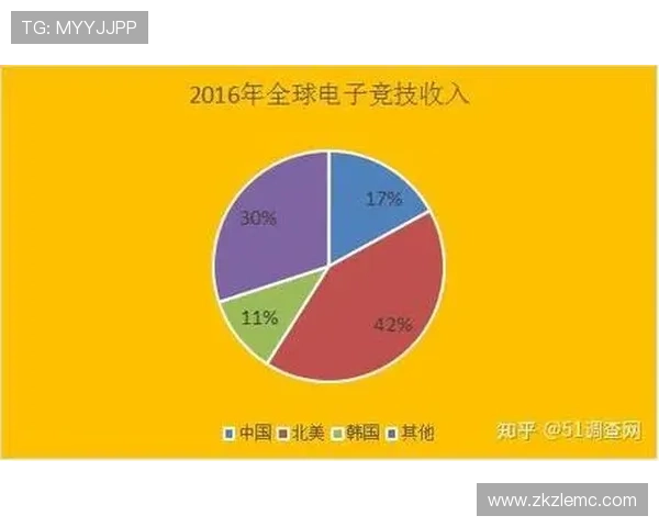全球电竞格局迎来新变局多项国际赛事推动职业化进程