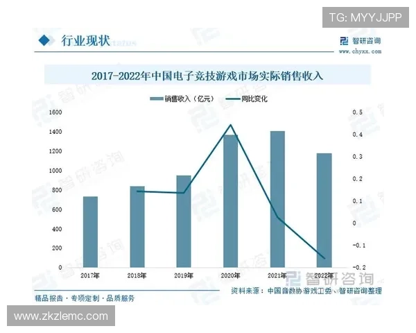 《全球电竞赛季重启顶级赛事聚焦 电竞行业发展趋势全面解析》