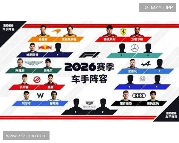 F1赛事激烈角逐 新一季车队与车手阵容全面解析