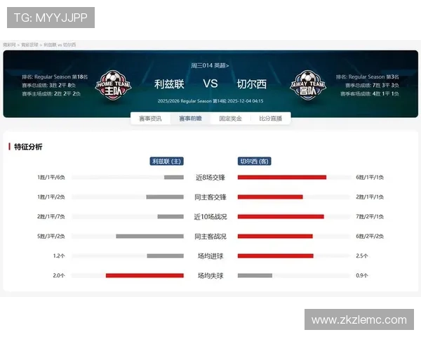 利兹联俱乐部新赛季引援布局球队战术调整与冲击英超前景解析